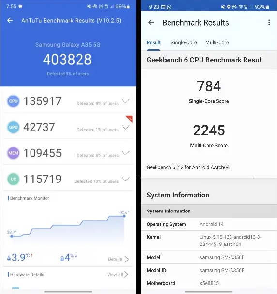 Samsung Galaxy A35 5G Benchmark